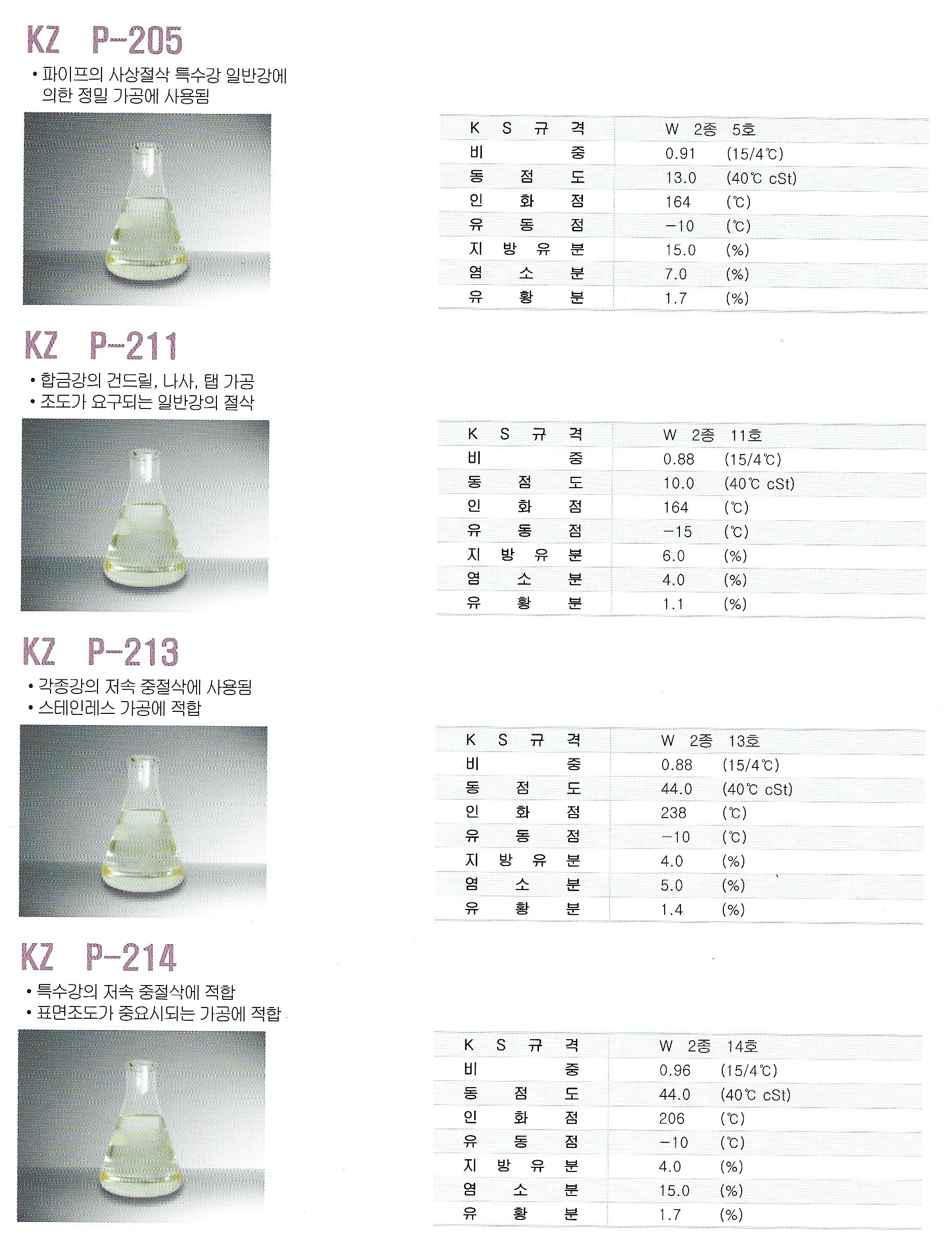 유화 염화계 활성형 라인업 1