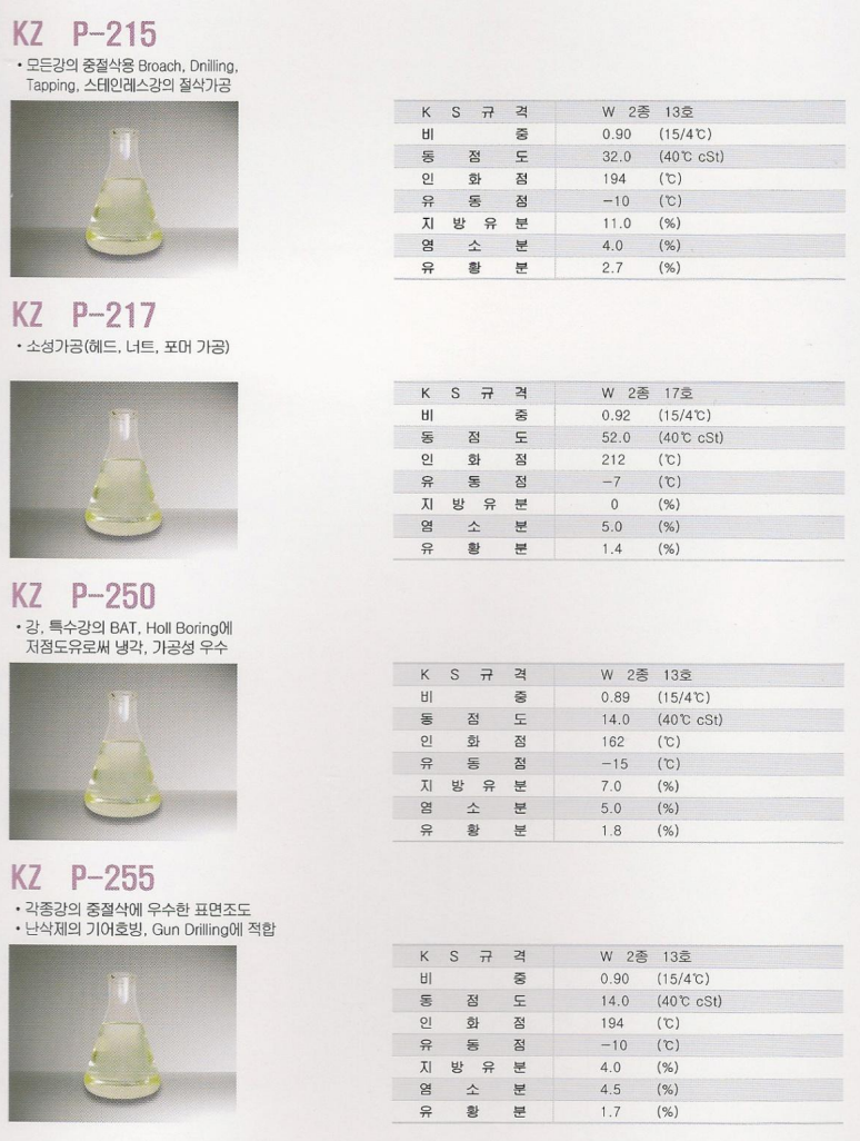 유화 염화계 활성형 라인업 2