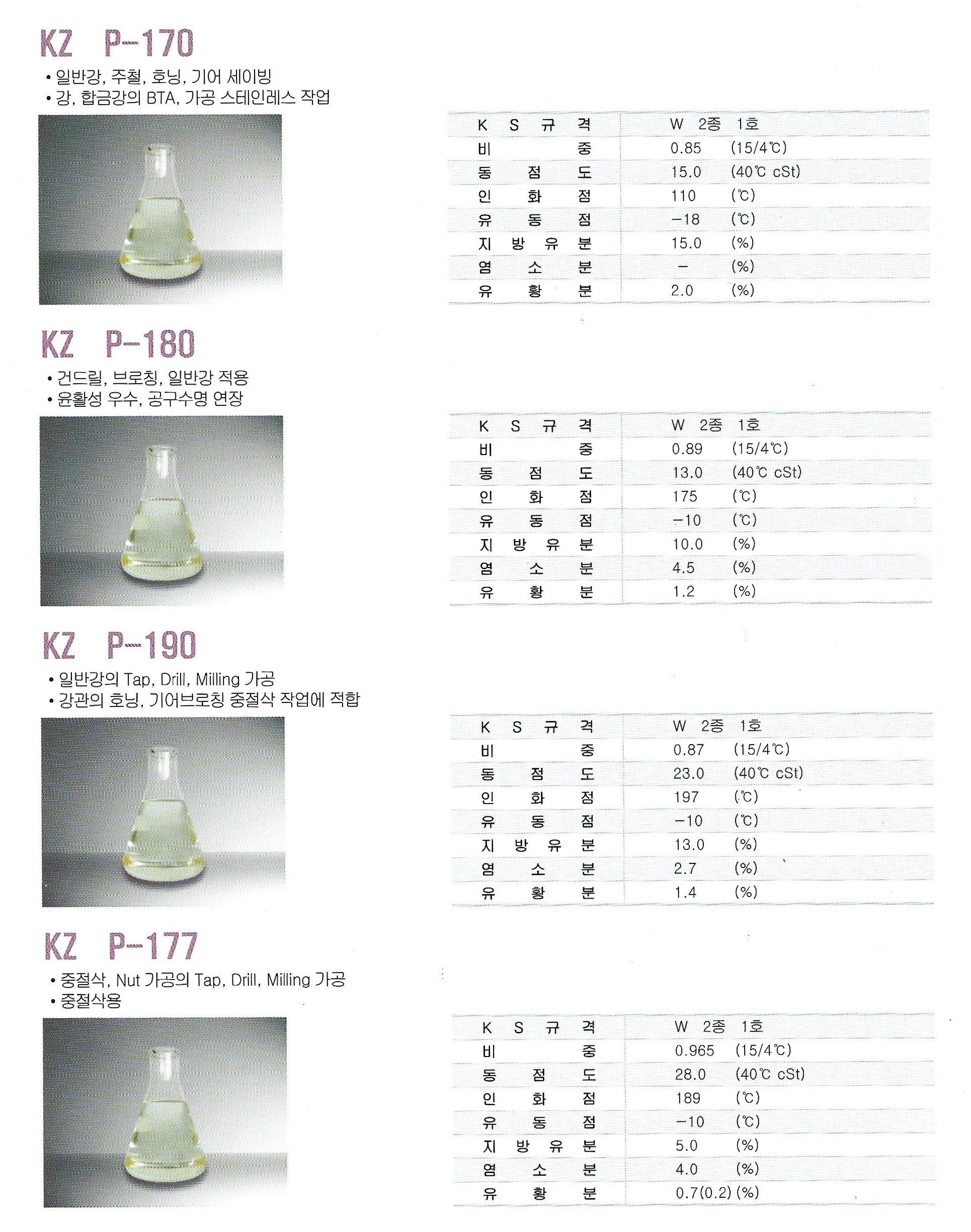 유화 염화계 불활성형 라인업 1