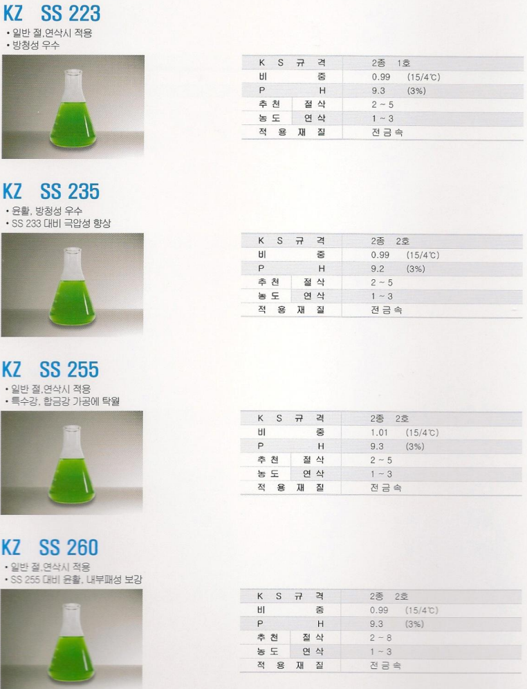 Semi-Synthetic Type – 제품 라인업