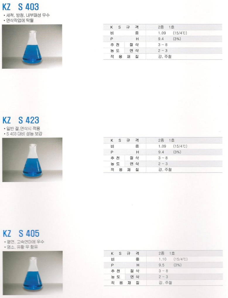 Synthetic Type – 제품 라인업 1