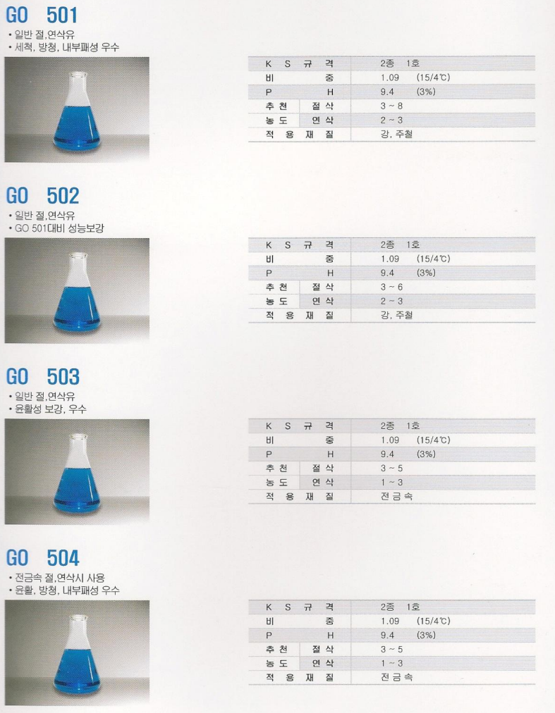 Synthetic Type – 제품 라인업 2