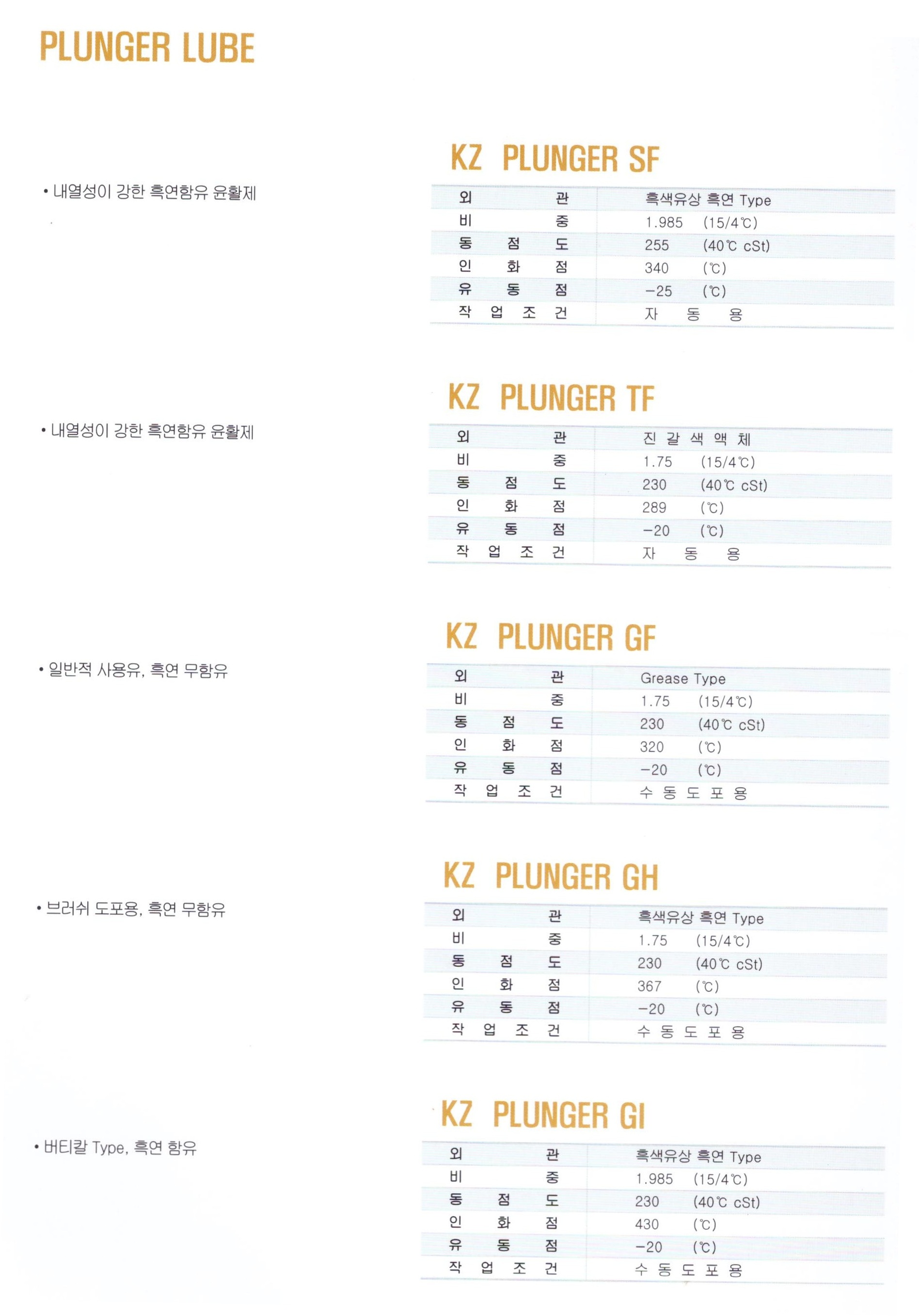플런저 윤활제 1