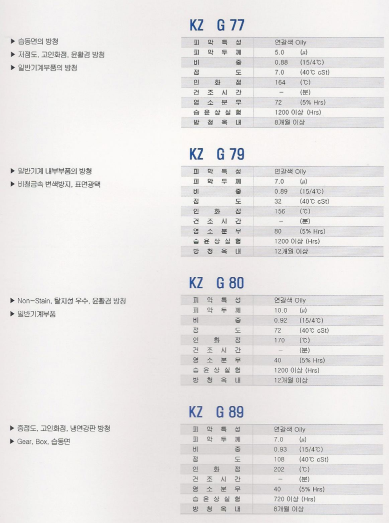 비수용성 방청유 라인업 (1)